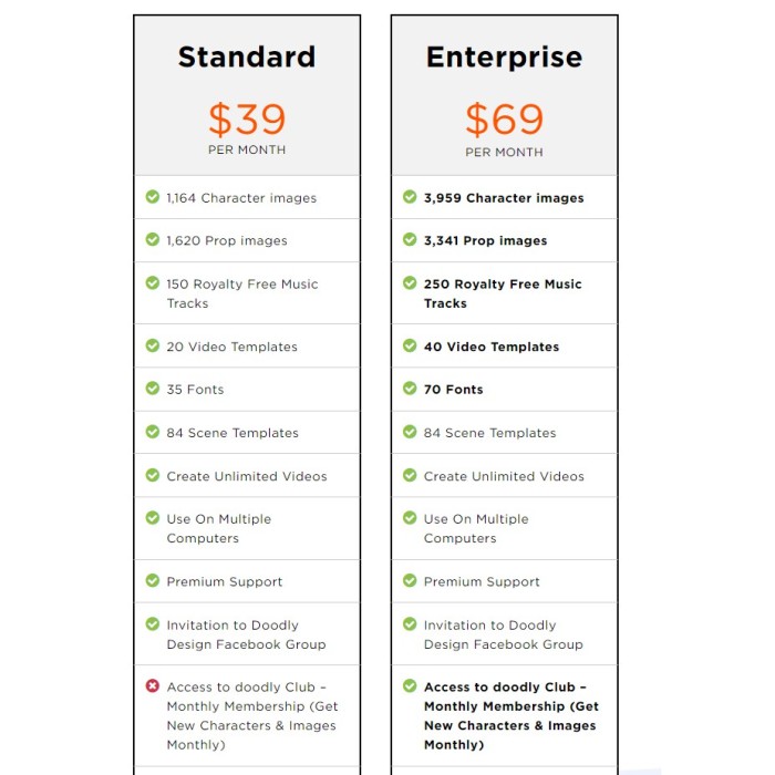 Doodly Enterprise Premium Account Lifetime White Board (Rainbow Colour)