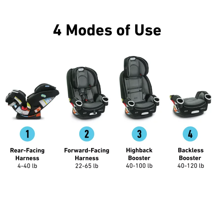 Graco 4ever Dlx 4 In 1 Convertible Car Seat Fairmont - Graco 4ever Dlx Car Seat Install