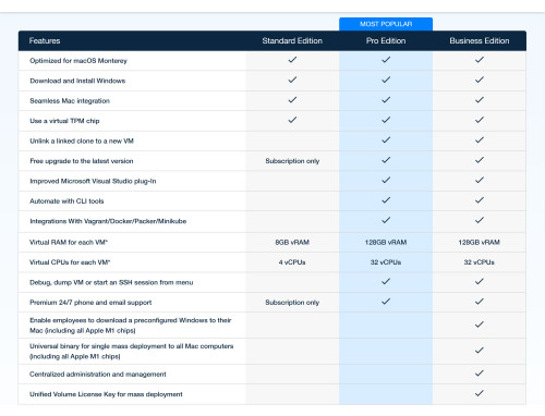 Save 80% NOT TRIAL Parallels Desktop V18 genuine activation (perpetual license activation, genuine license, lifetime)