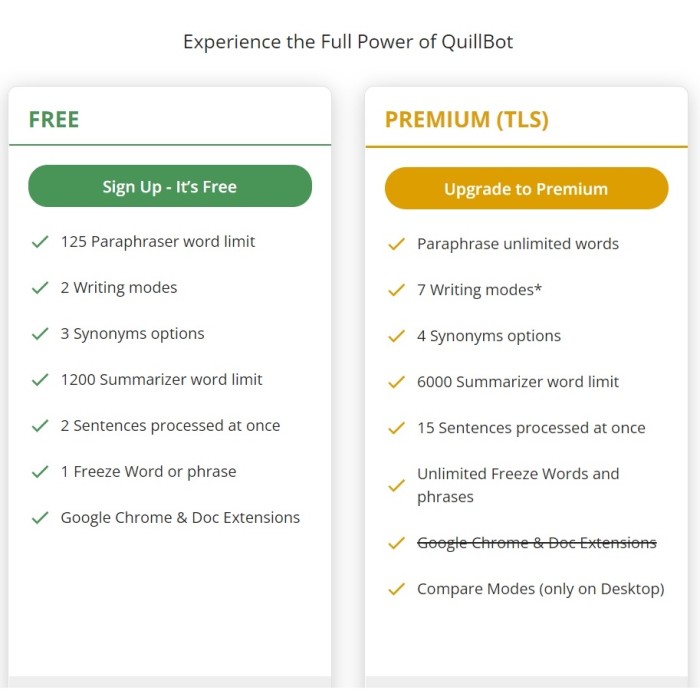 Conta privada pessoal QuillBot Premium com Entrega Instantânea Estável Paráfrase Ilimitada Resumir Renovação Automática