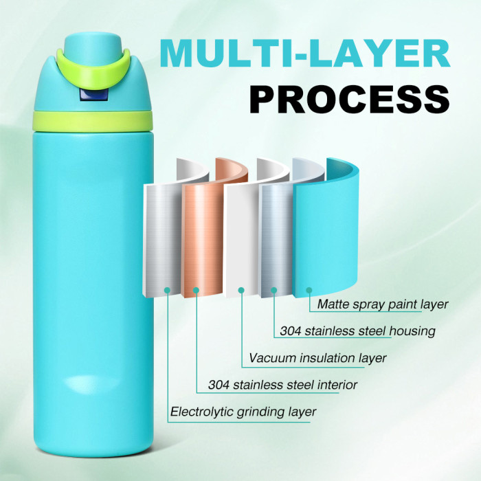 China Warehouse 19oz Powder Coated Portable Stainless Steel Sports Water Bottle