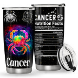 Cancer