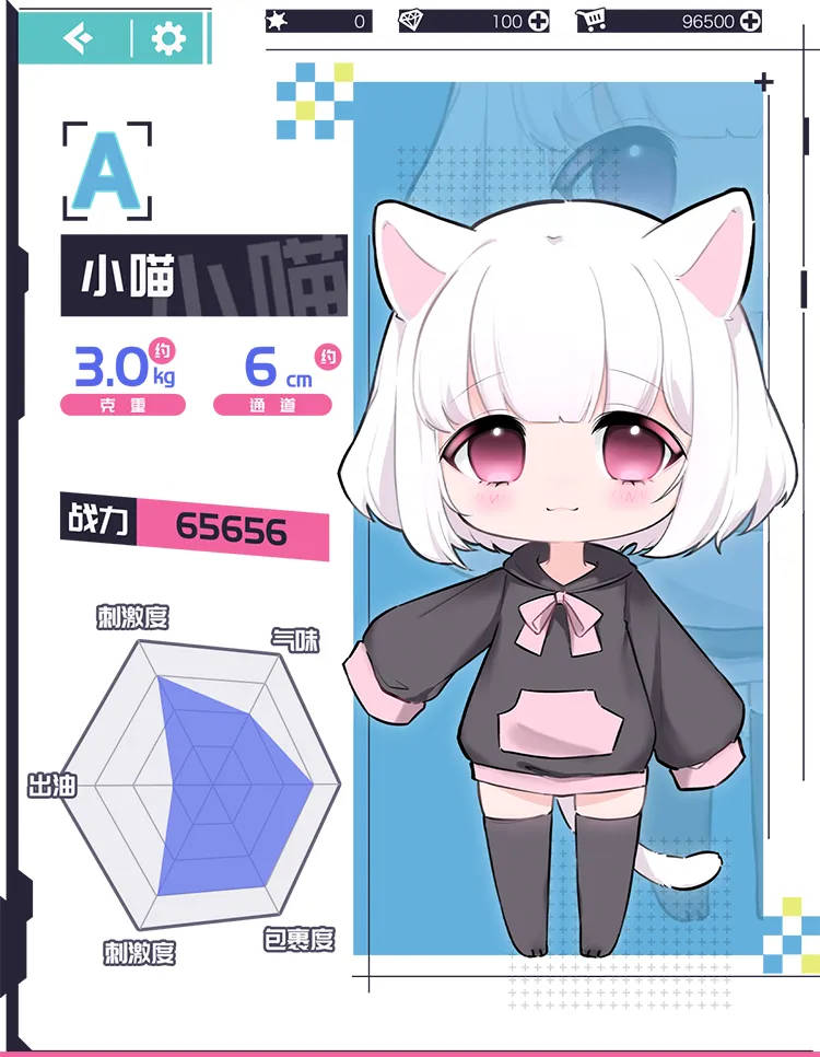 MOZU 小喵 データ図