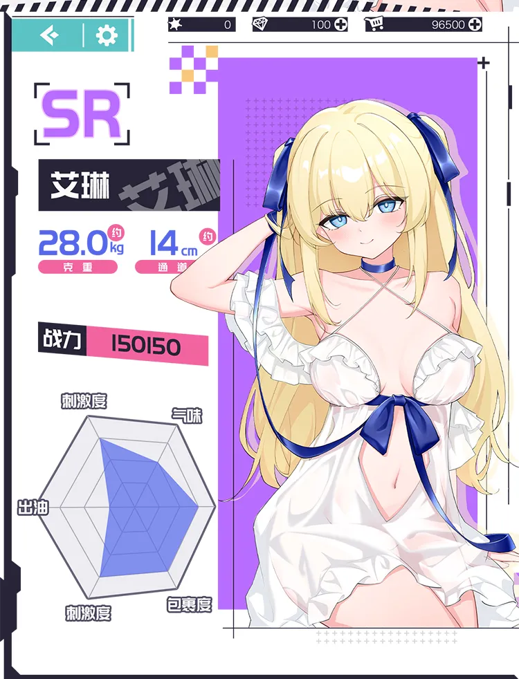 MOZU 艾琳 データ図
