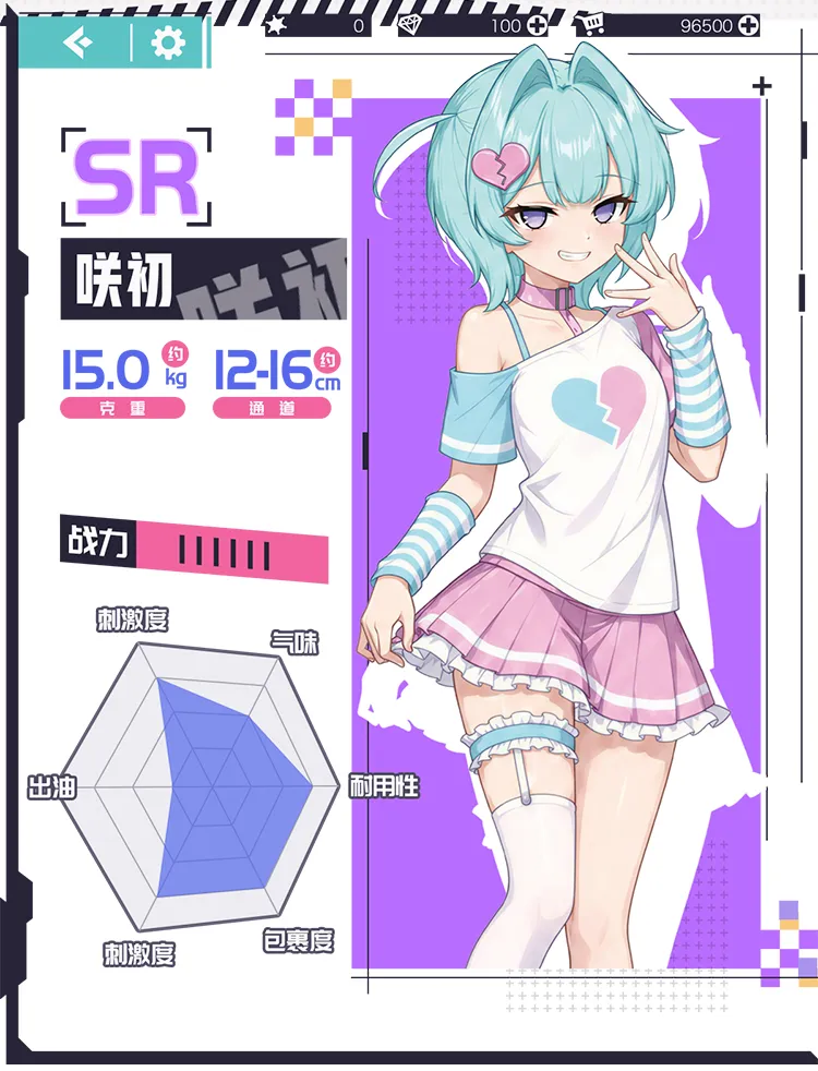 MOZU 咲初 データ図