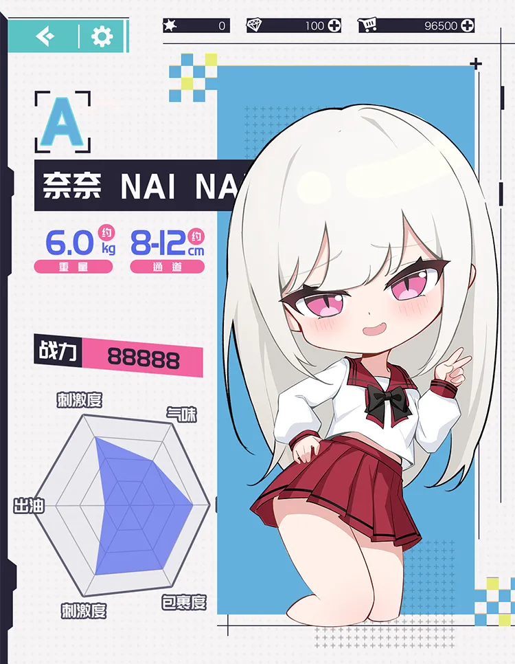 MOZU 奈奈  データ図