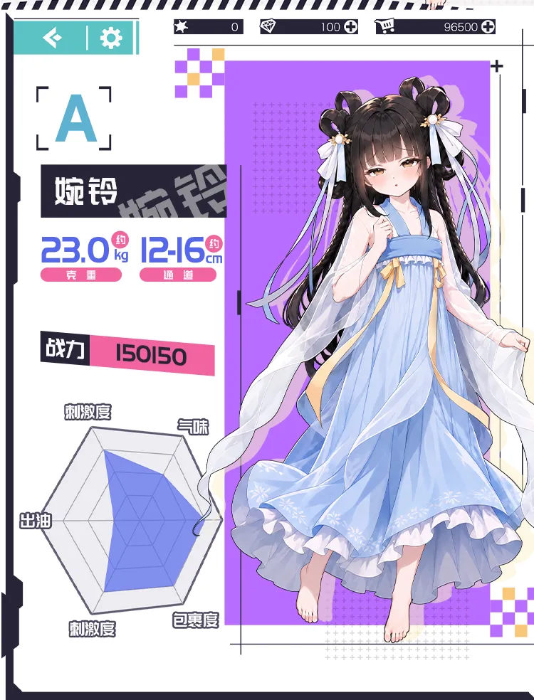 MOZU 婉玲 データ図