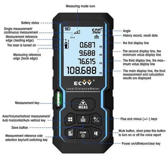 Laser based sales distance measurement