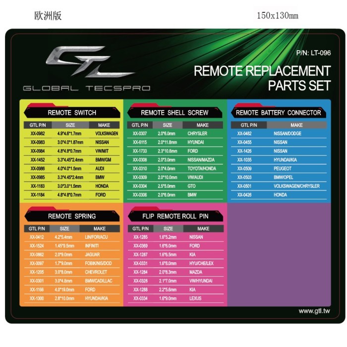 GTL remote replacement parts set（European version）