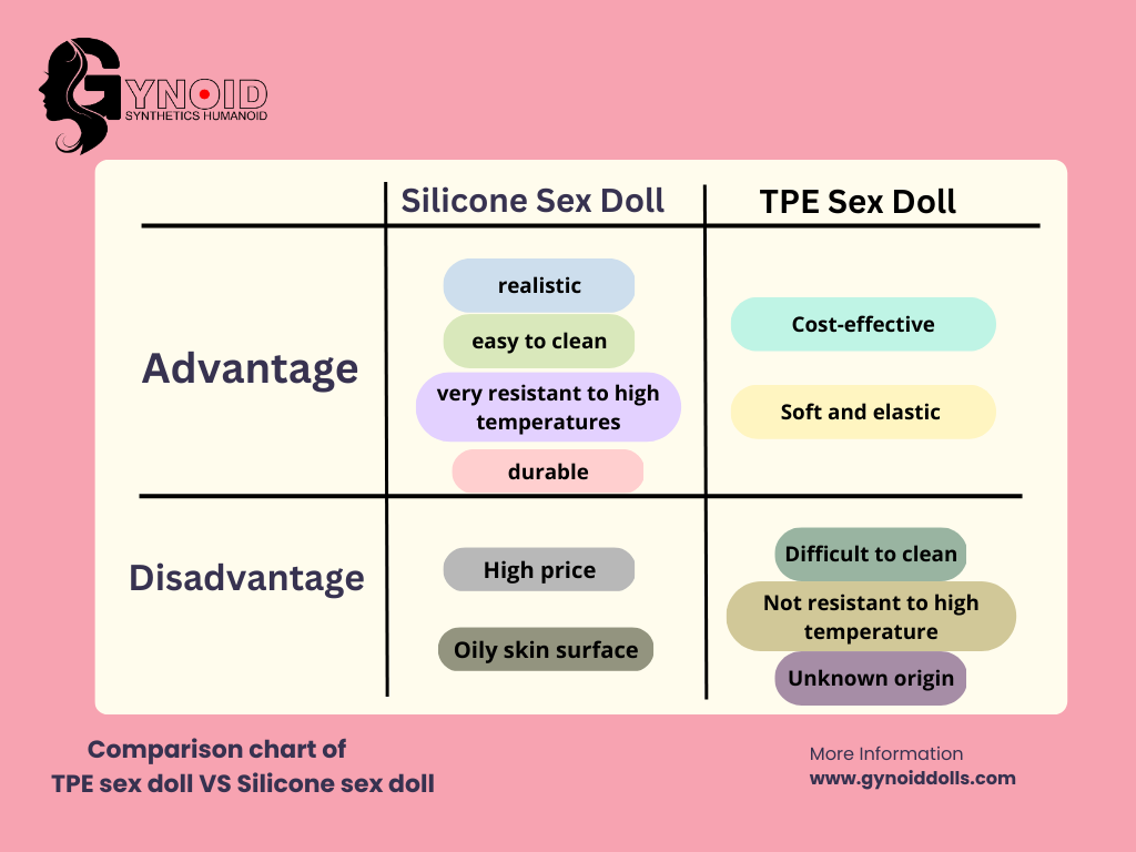 Comparison chart of TPE sex doll VS silicone sex doll