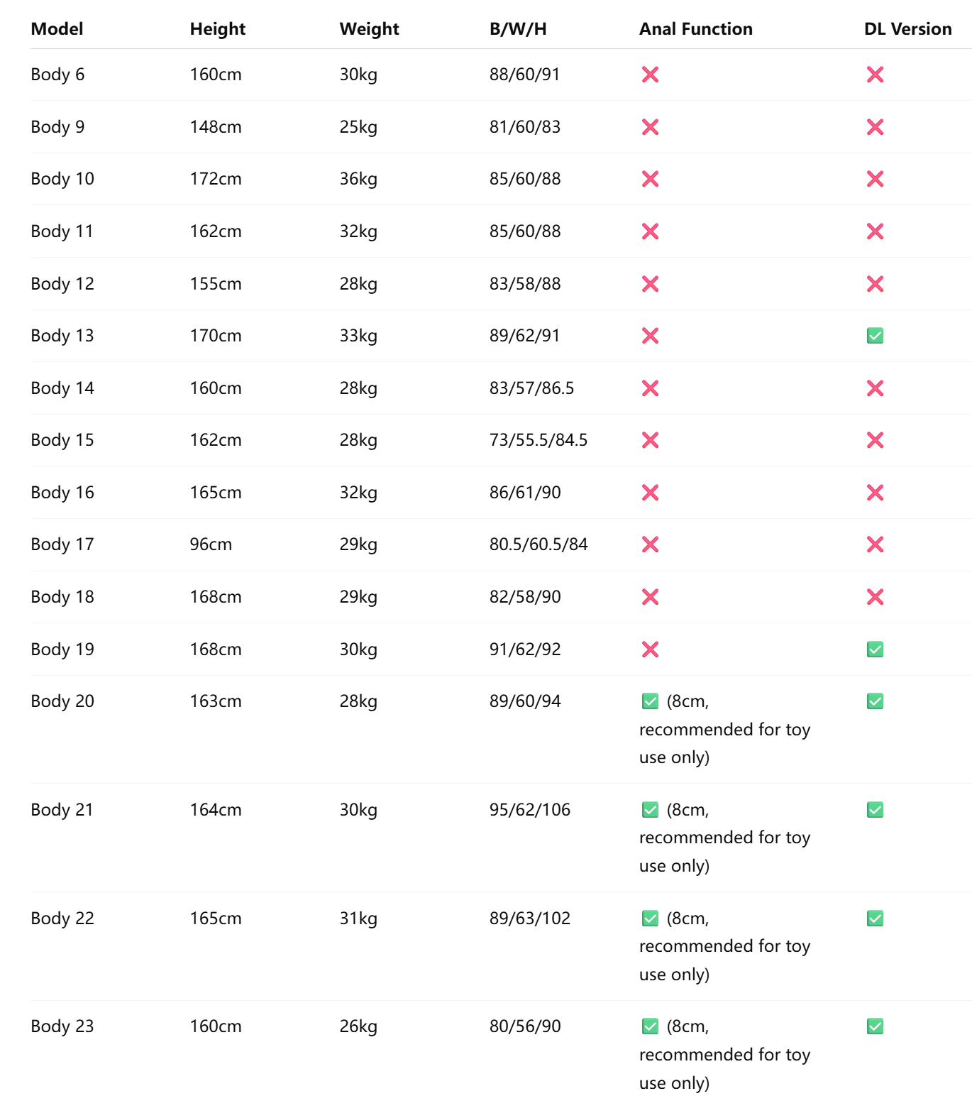 gynoid body dimensions