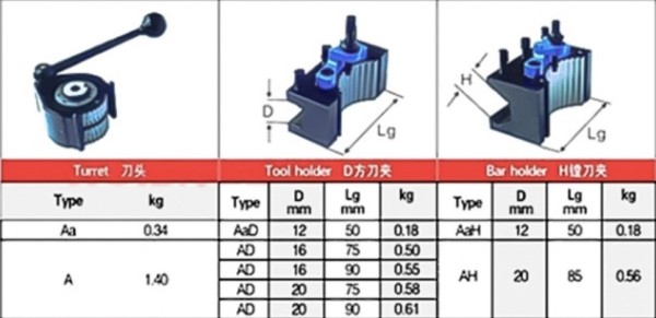 HUISN small lathe quick change tool holder european-style tool holder special tool holder machine tool accessories small lathe with 4 tool holders