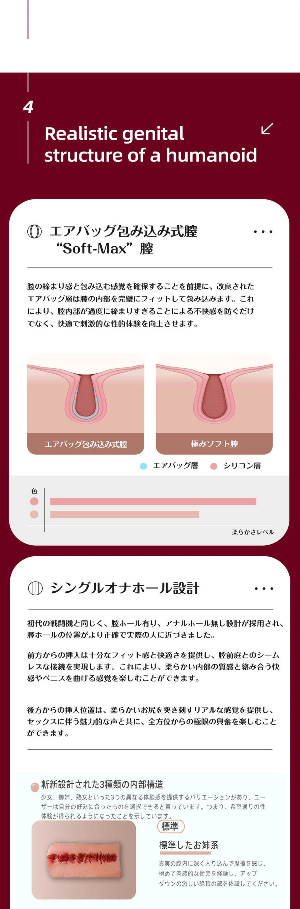 標準的なお姉さま系(通常) コンパクト少女型(キツめ) スロープレイ熟女型(ゆるめ) とは 紹介 ホール構造 ラブドール sinodoll