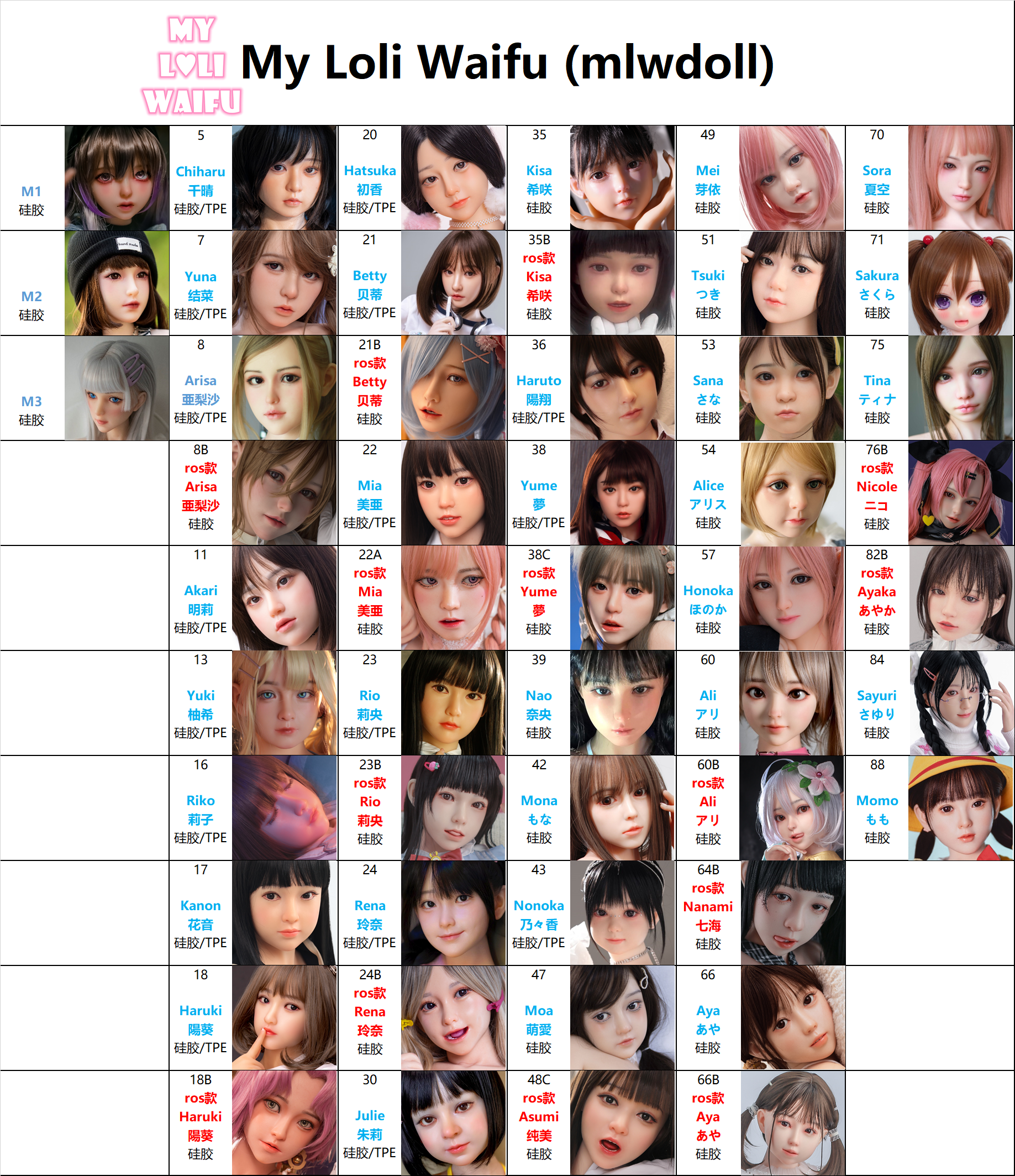 可愛い妹系ラブドール myloliwaifu ヘッドの詳細