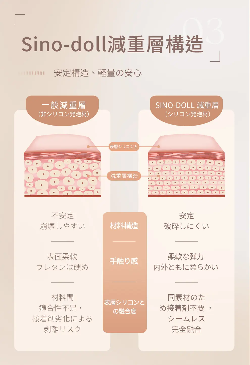 Top Sino タッチ ワイフ 軽量化ボディ 