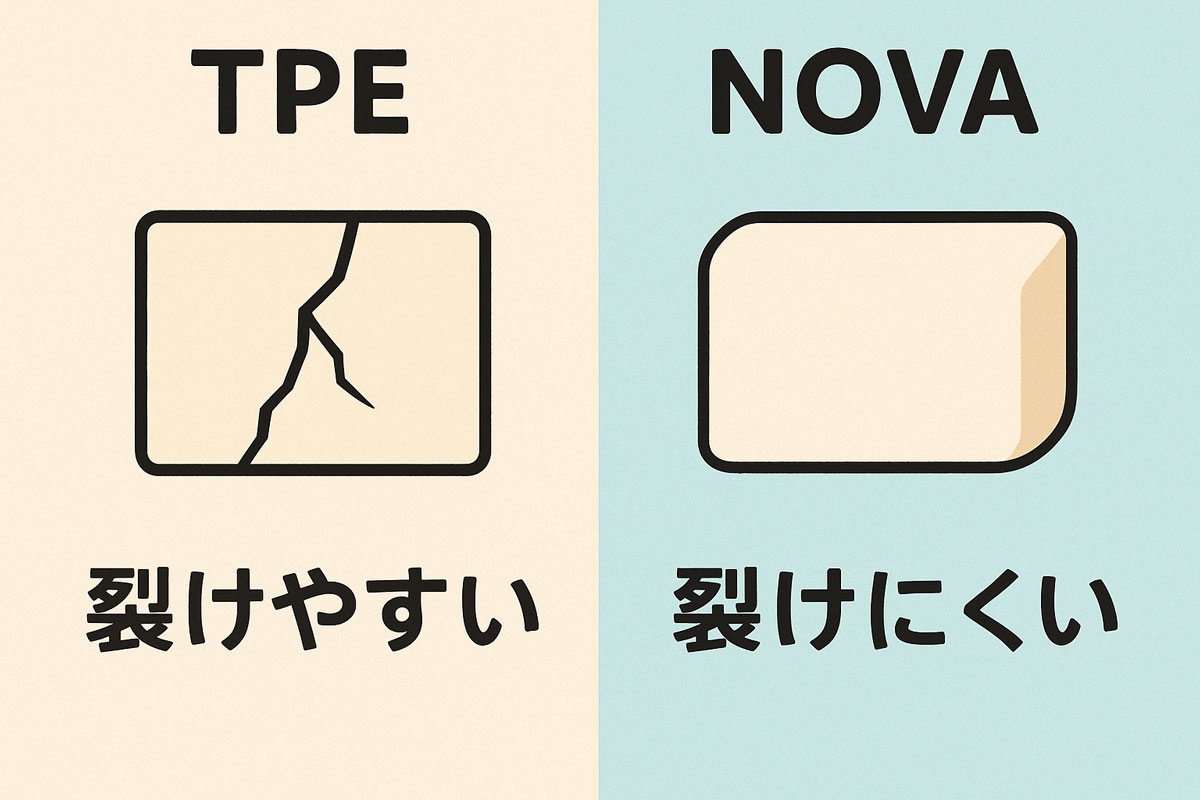 裂けにくさの向上 NOVAラブドール artdoll