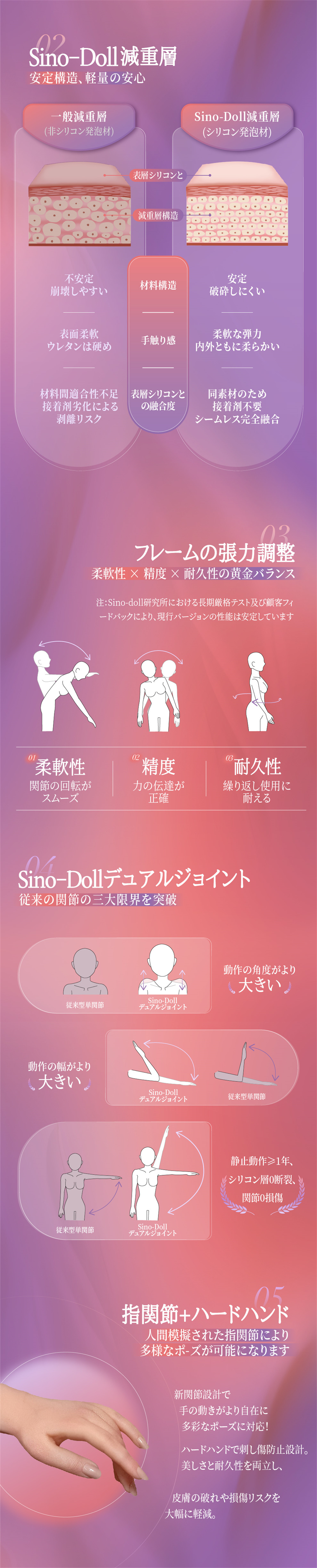 Sino doll 戦闘機最新 セックス ドール 高級シリコン素材 軽量化層について