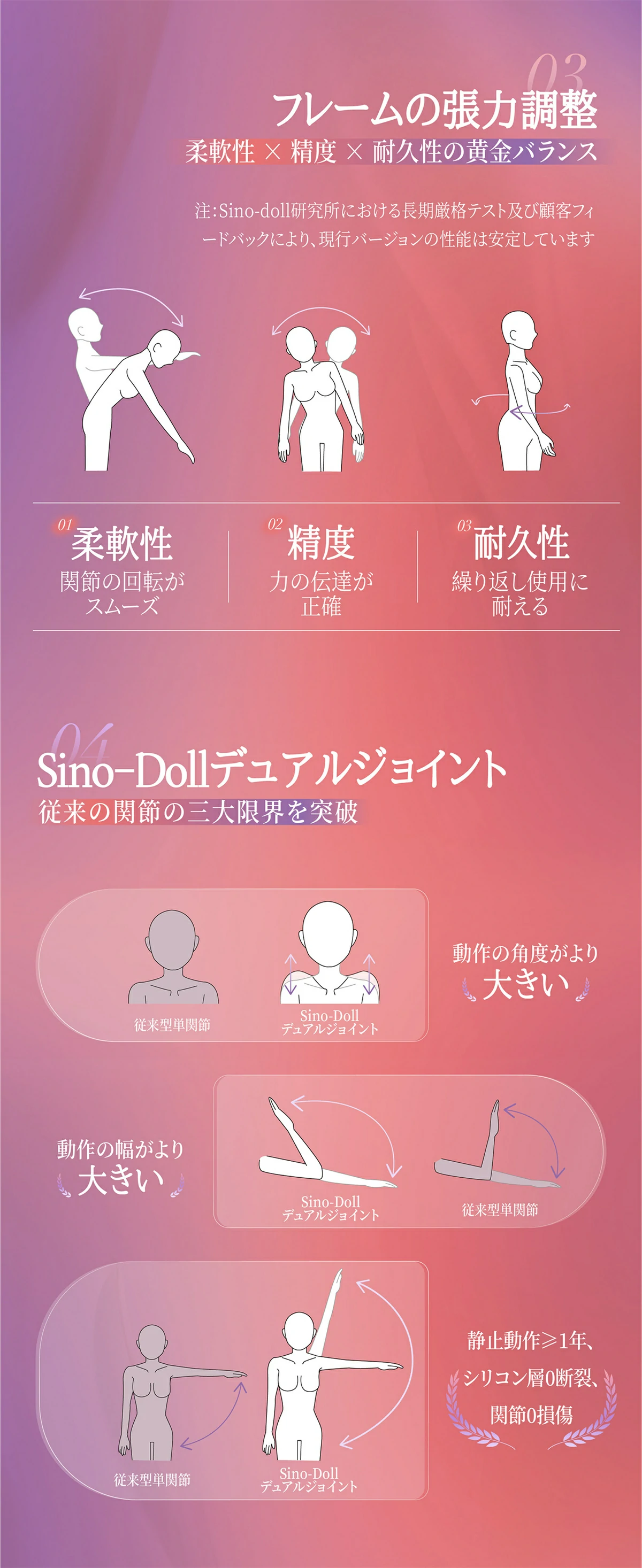 Sino doll 実践向け ST21Linmi 153cmHカップ ダッジワイフ