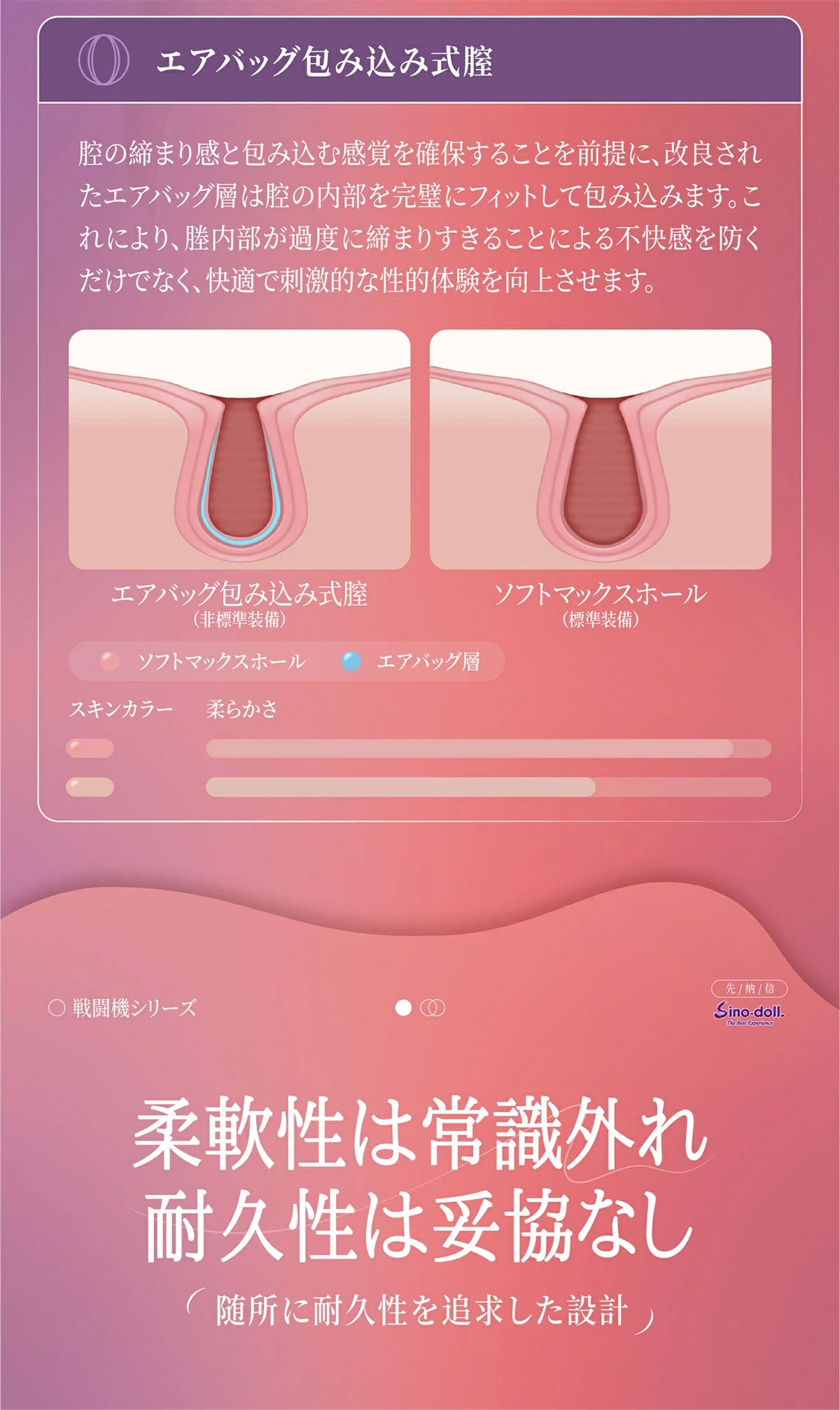 Sino doll 実践向け ST21Linmi 153cmHカップ ラブド ル