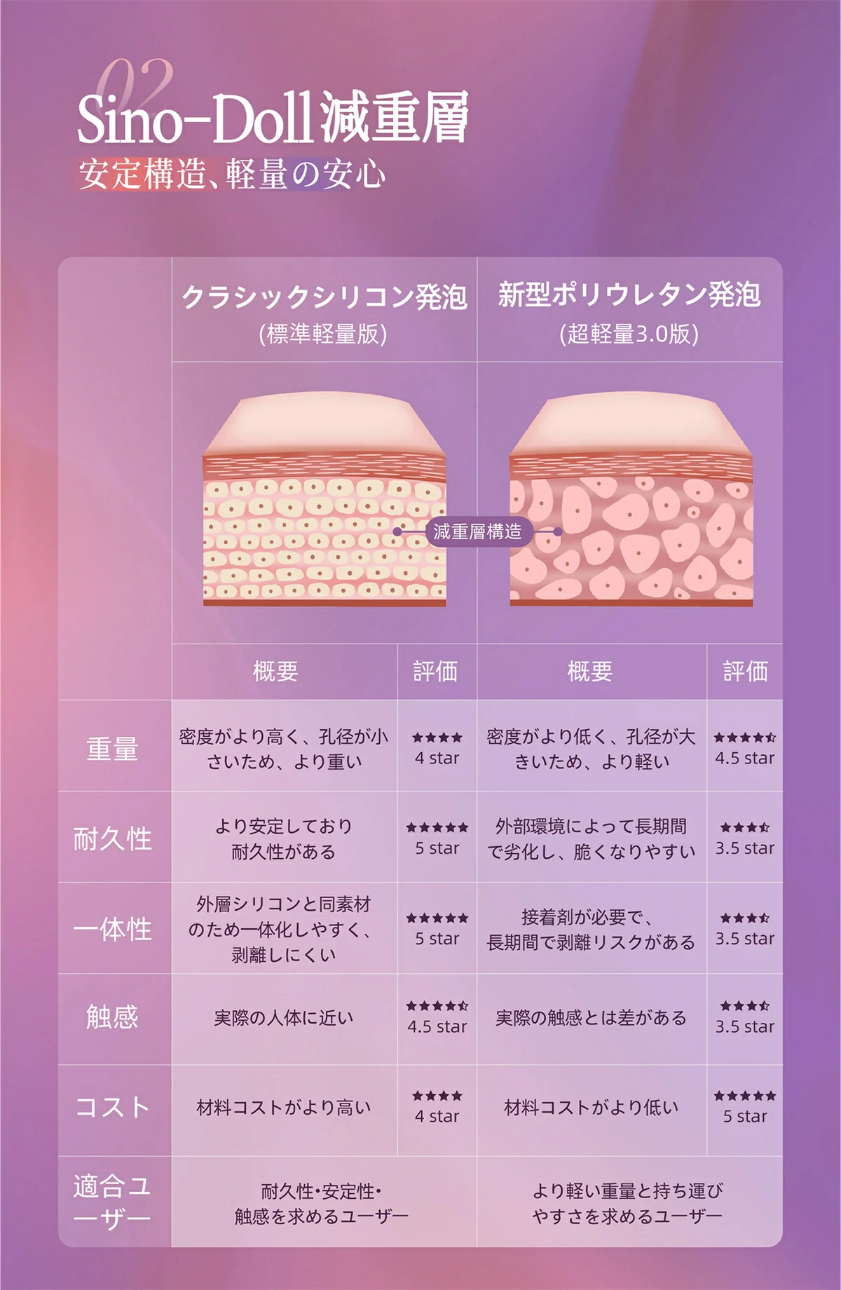 Sino doll 実践向け ST21Linmi 153cmHカップ ラヴドール