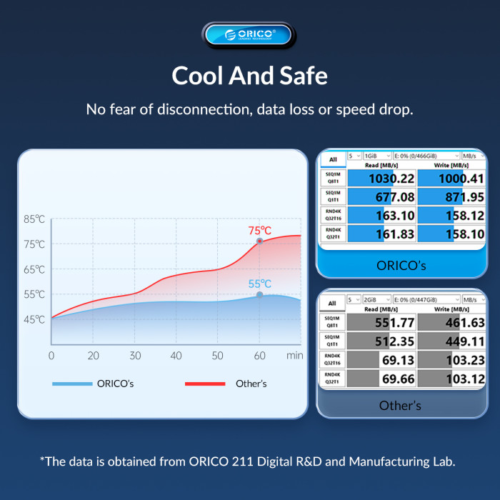 ORICO Dual Protocol M.2 SSD Case Support M2 NVMe SATA NGFF SSD Disk 10Gbps PCIe M Key 6Gbps M&B Key USB C Hard Drive Enclosure