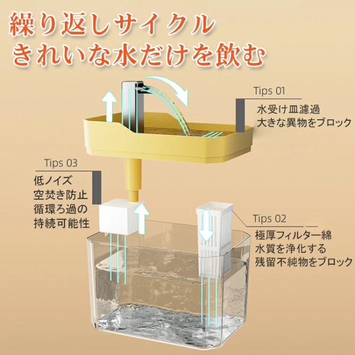 ペット用自動給水器