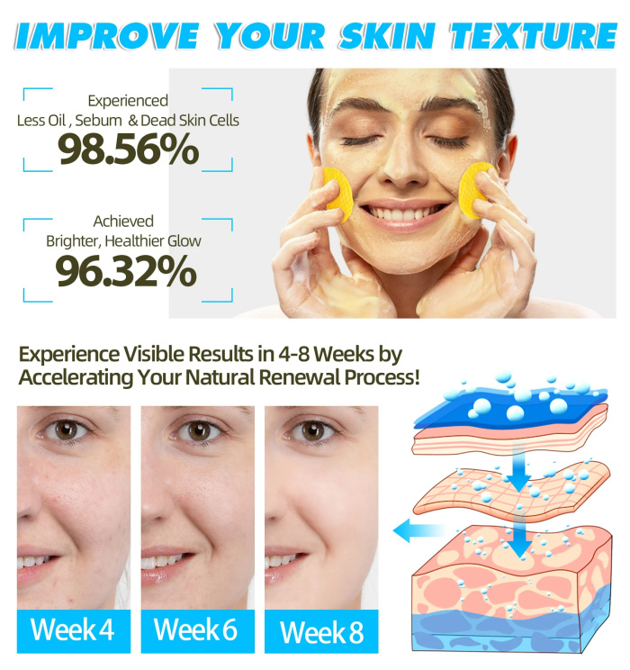Turmeric Cleansing Exfoliating Pads Facial Cleansing Skincare