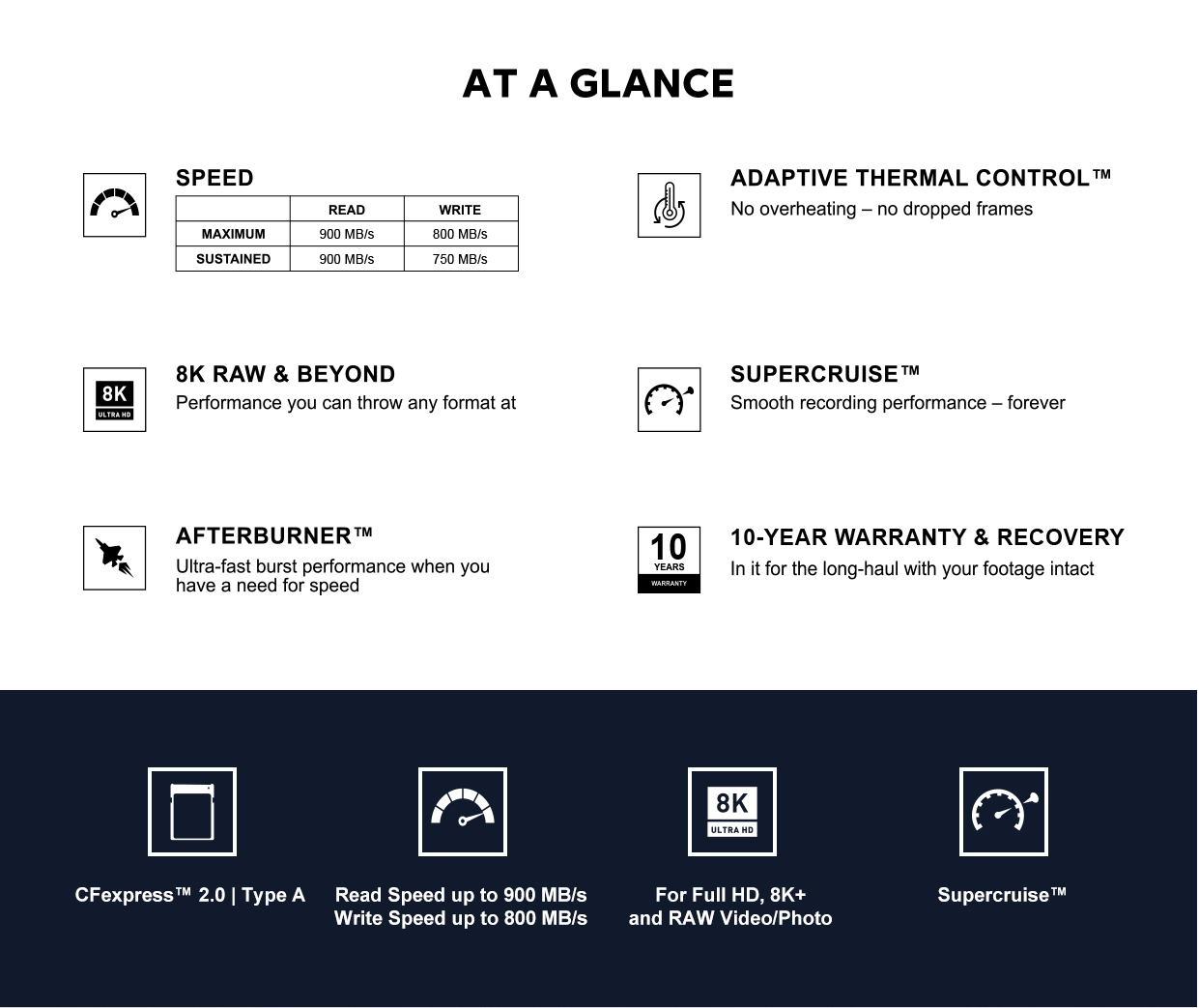 CFexpress Card Type-A