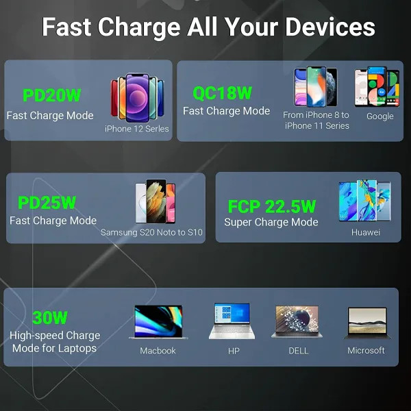 IKY USB C 12 Volt Outlet, Dual QC 3.0 18W & PD 45W Type C Triple 12V USB Socket Aluminum Car Charger With Touch Switch, Waterproof PD Fast Charge Adapter For Car Boat Marine RV Golf Cart Motorcycle