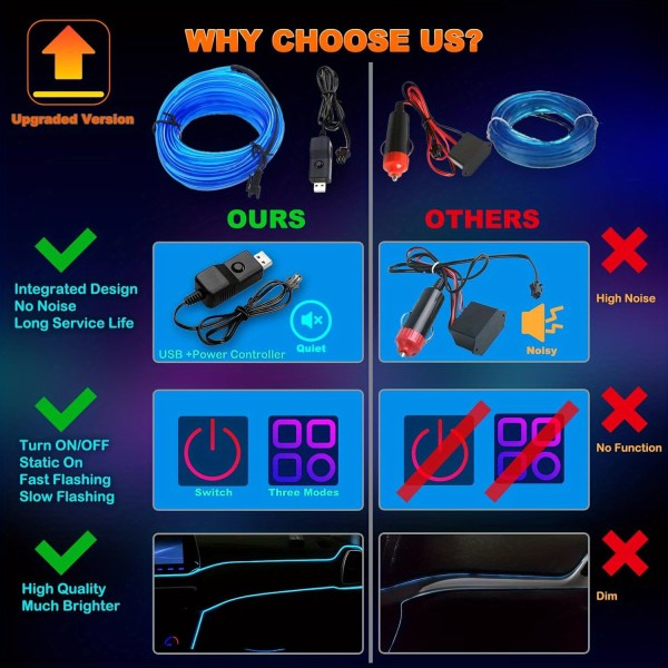 IKY New Interior Car LED Strip Lights, 196.85inch USB Neon Ambient Lighting Kits with Switch for Car Inside Decorations No Noise