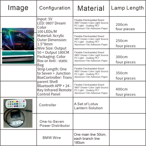IKY RGB LED Car Ambient Light Strip, 64-Color Music Sync Interior Door Frame Lights, Bluetooth/App/Remote Control, 8 Modes, 3.5M/4M