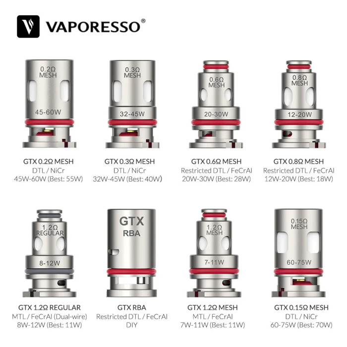 Vaporesso SWAG PX80 通用LUXE霧化芯