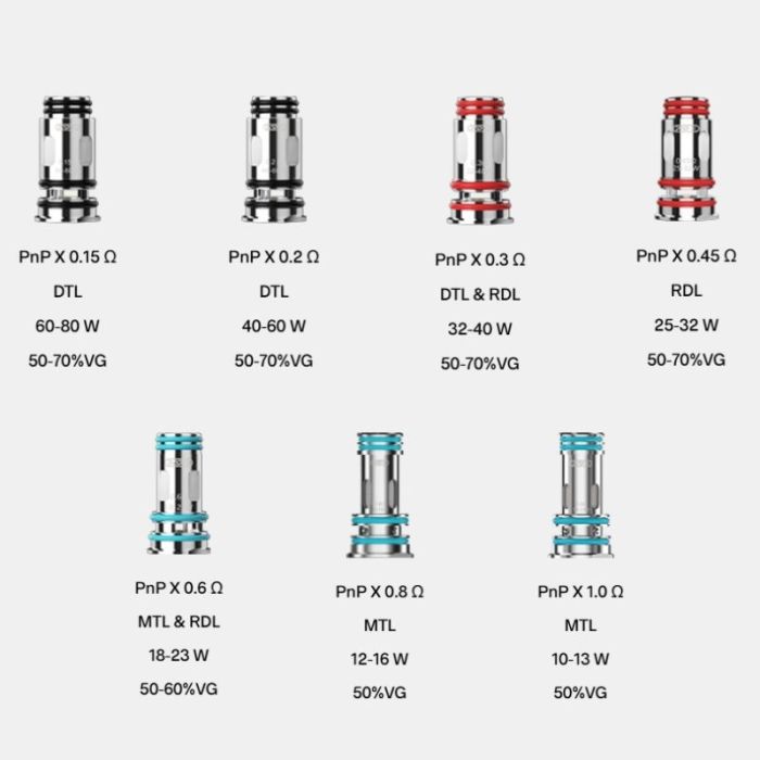 VOOPOO Vinci Spark 100 芬奇 - 18650電池