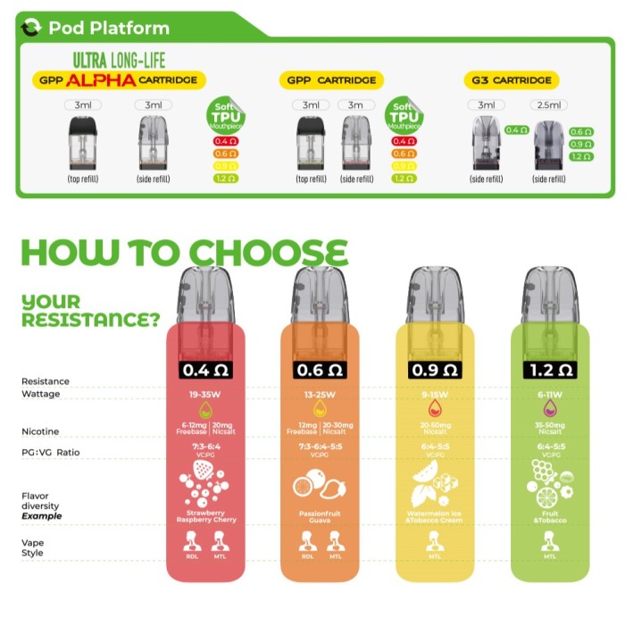 UWELL CALIBURN G5 咖哩棒g5 可調瓦