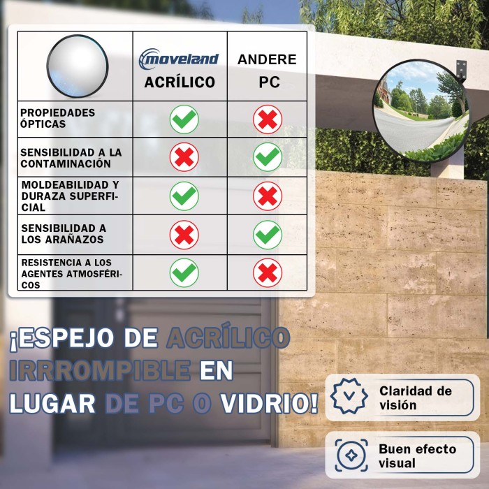 moveland Espejo Convexo de 45 cm - Acrílico Ajustable Espejo Garaje - Gran Angular para Calzadas, Garaje, Tráfico, Patio (Soporte Interior y Exterior, 180 Grados)