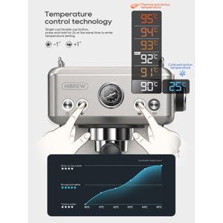 HiBREW 20Bar Semi Automatic Espresso Coffee Machine Temperature Adjustable 58mm Portafilter Cold/Hot Coffee Maker Metal