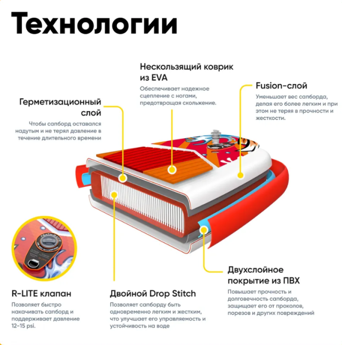 SUP-доска84 см