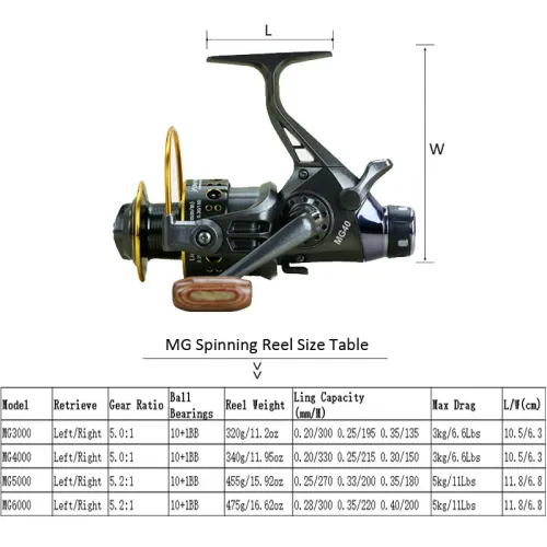 Fishing Spinning Reel Coils Double Drag System 10+1BB Carp Fishing Wheel 3000 4000 5000 6000 Long Casting Reels