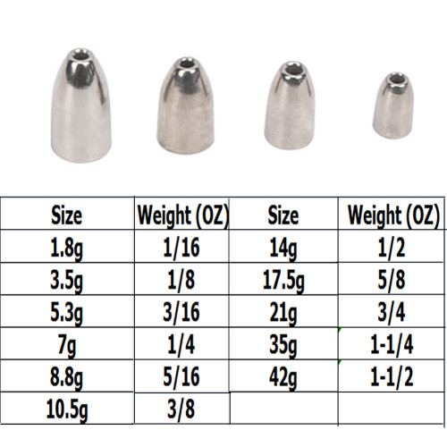 Fishing tungsten Bullet Weights, Fishing Bullet Sinker，tungsten Sinker