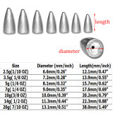 Fishing Lead Bullet Weights, Fishing Bullet Sinker，Lead Sinker