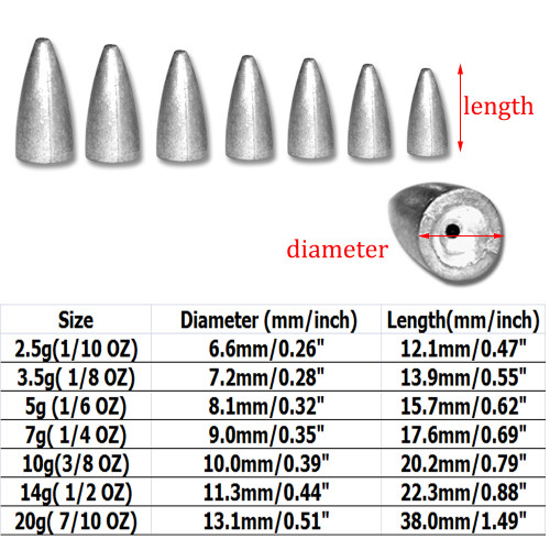 Fishing Lead Bullet Weights, Fishing Bullet Sinker，Lead Sinker