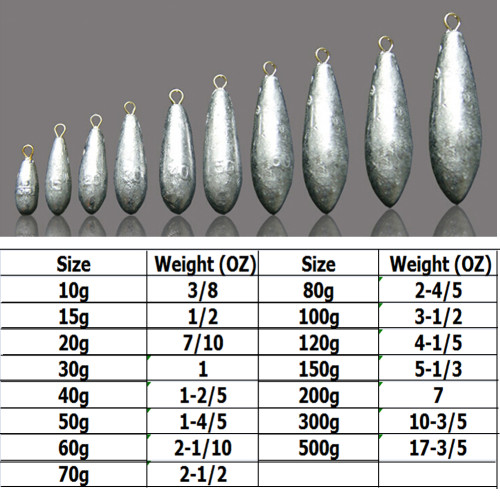 Fishing Weight, Lead Fishing Sinker ,Drop-shaped Fishing Weights