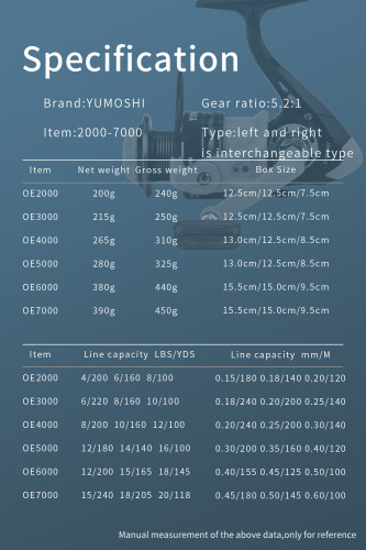 Fishing Spinning Reel,14 Bearing ,Gear Ratio 5.2:1