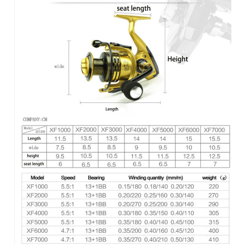 Fishing Spinning Reel 13+1BB 5.5:1 Metal spool Fishing wheel