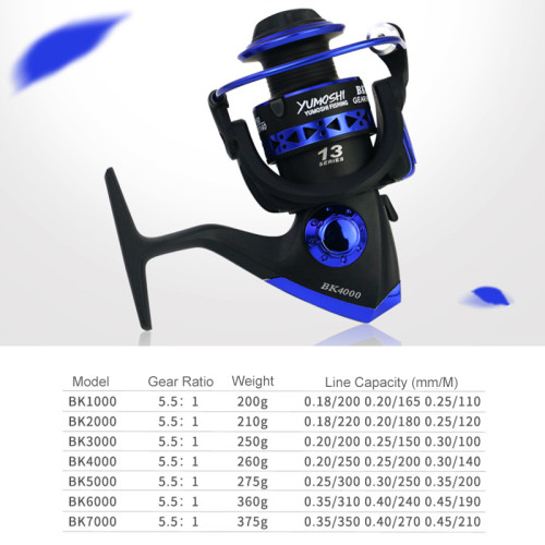 Fishing Reel BK1000-7000 Spinning Reel 5.5:1 13BB Max Drag 8KG Carp Fishing Tackles Freshwater Reels