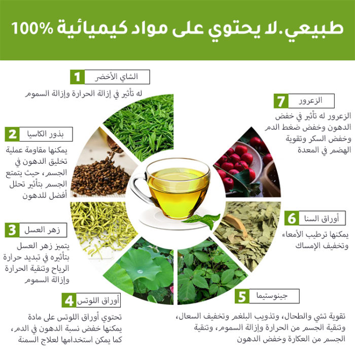 شاي التخسيس الأخضر لمدة 14 يومًا (علبتان تحتوي كل منهما على 28 كيسًا)